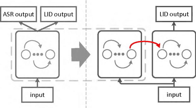 Figure 1 for Phone-aware Neural Language Identification