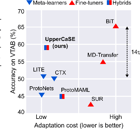 Figure 1 for Contextual Squeeze-and-Excitation for Efficient Few-Shot Image Classification