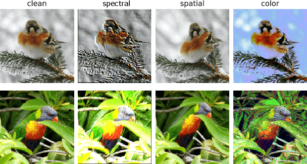 Figure 3 for PRIME: A Few Primitives Can Boost Robustness to Common Corruptions