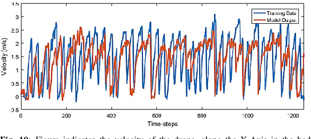 Figure 2 for Learning to Navigate Autonomously in Outdoor Environments : MAVNet