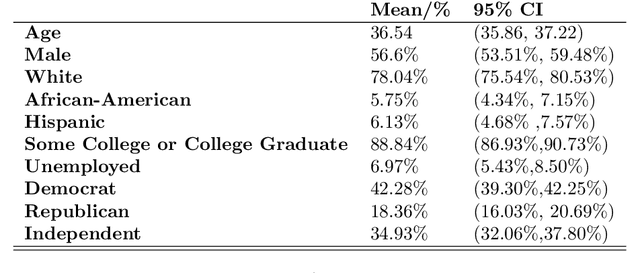 Figure 2 for Photographic home styles in Congress: a computer vision approach