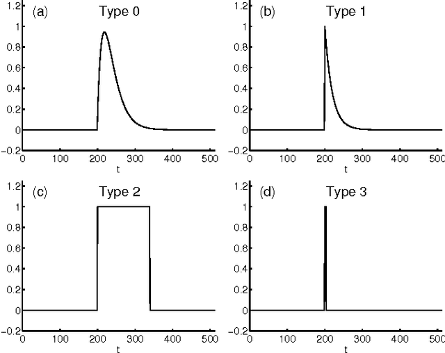 Figure 1 for Sparsity-based Correction of Exponential Artifacts