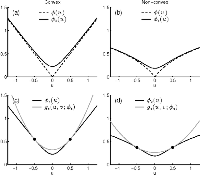 Figure 3 for Sparsity-based Correction of Exponential Artifacts