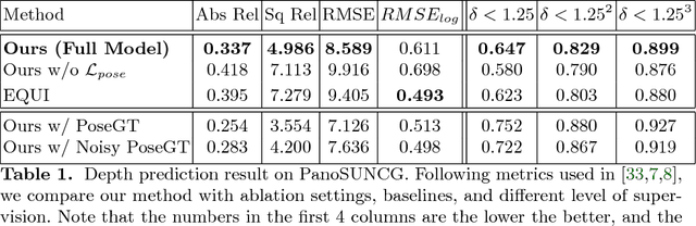 Figure 2 for Self-Supervised Learning of Depth and Camera Motion from 360° Videos