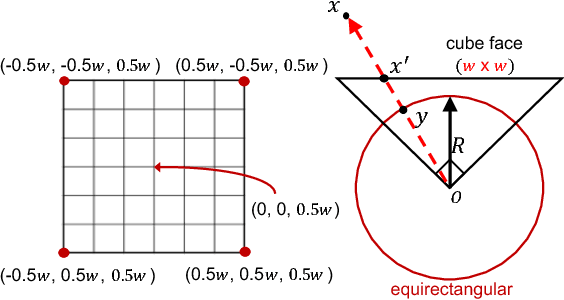 Figure 3 for Self-Supervised Learning of Depth and Camera Motion from 360° Videos