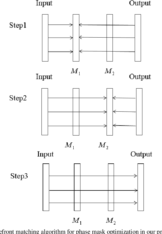 Figure 4 for A Parallel Optical Image Security System with Cascaded Phase-only Masks