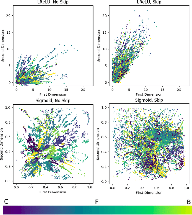 Figure 2 for Conditioning Autoencoder Latent Spaces for Real-Time Timbre Interpolation and Synthesis