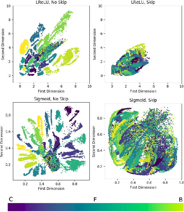 Figure 3 for Conditioning Autoencoder Latent Spaces for Real-Time Timbre Interpolation and Synthesis