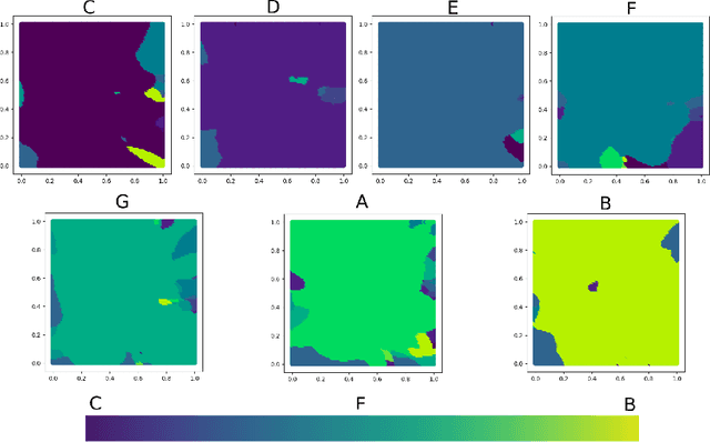 Figure 4 for Conditioning Autoencoder Latent Spaces for Real-Time Timbre Interpolation and Synthesis