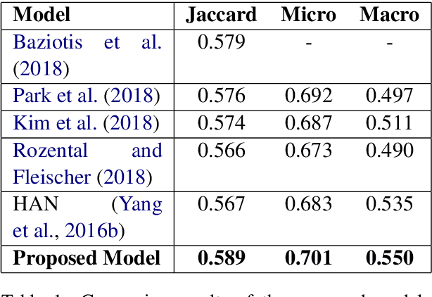 Figure 2 for Gated Recurrent Neural Network Approach for Multilabel Emotion Detection in Microblogs