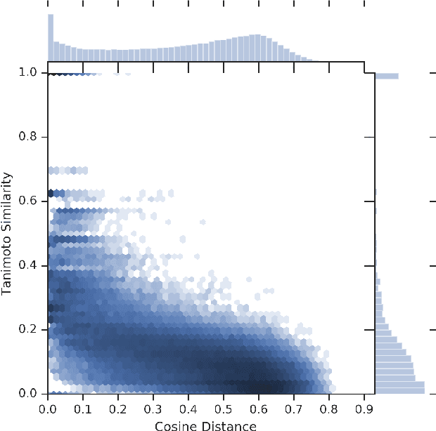 Figure 3 for Decoding Molecular Graph Embeddings with Reinforcement Learning