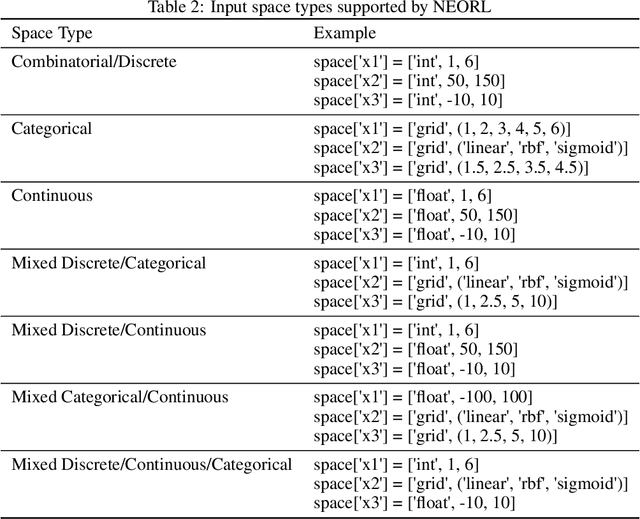 Figure 3 for NEORL: NeuroEvolution Optimization with Reinforcement Learning
