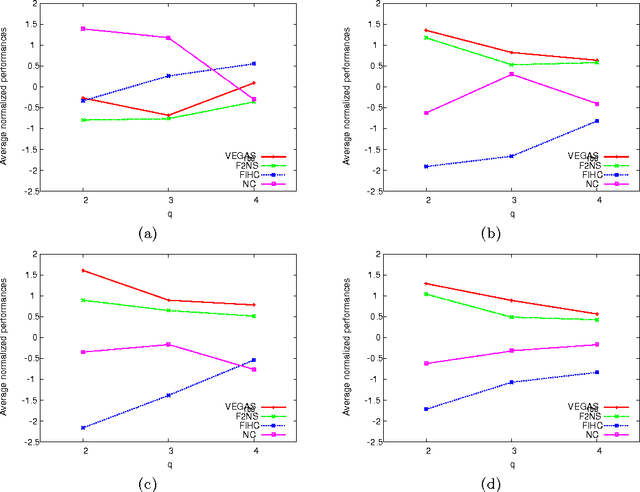 Figure 3 for The Road to VEGAS: Guiding the Search over Neutral Networks