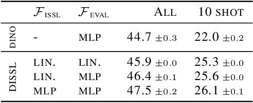 Figure 3 for Improving Self-Supervised Learning by Characterizing Idealized Representations