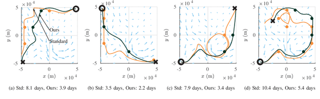Figure 3 for Streamlines for Motion Planning in Underwater Currents