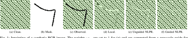 Figure 1 for Guided Nonlocal Patch Regularization and Efficient Filtering-Based Inversion for Multiband Fusion