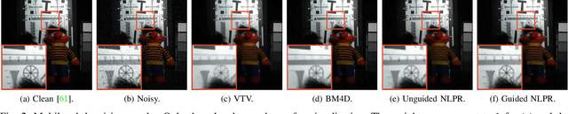 Figure 2 for Guided Nonlocal Patch Regularization and Efficient Filtering-Based Inversion for Multiband Fusion