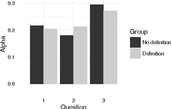 Figure 2 for Measuring the Reliability of Hate Speech Annotations: The Case of the European Refugee Crisis