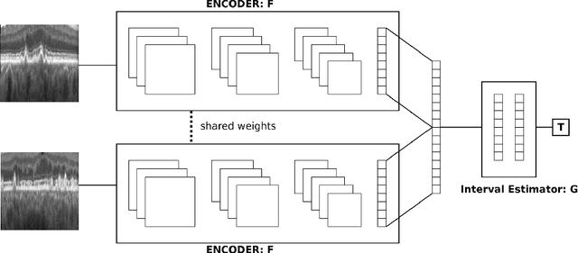 Figure 1 for Modeling Disease Progression In Retinal OCTs With Longitudinal Self-Supervised Learning