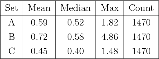 Figure 4 for Cross-calibration of Time-of-flight and Colour Cameras