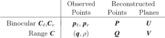Figure 2 for Cross-calibration of Time-of-flight and Colour Cameras