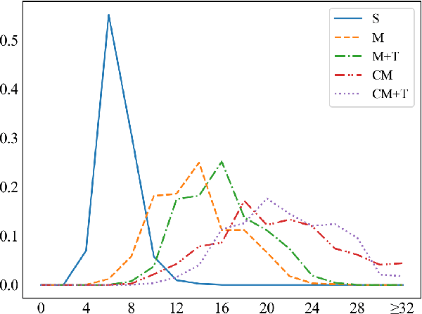 Figure 4 for CrossWOZ: A Large-Scale Chinese Cross-Domain Task-Oriented Dialogue Dataset