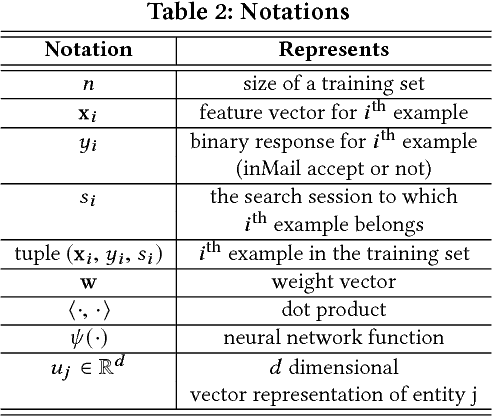 Figure 4 for Towards Deep and Representation Learning for Talent Search at LinkedIn