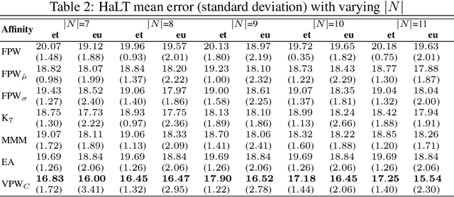 Figure 4 for Parzen Window Approximation on Riemannian Manifold