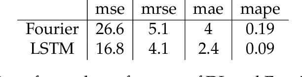 Figure 4 for Deep Learning for Energy Markets