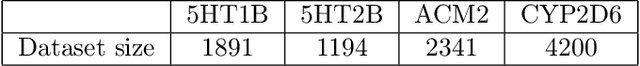 Figure 3 for We Should at Least Be Able to Design Molecules That Dock Well