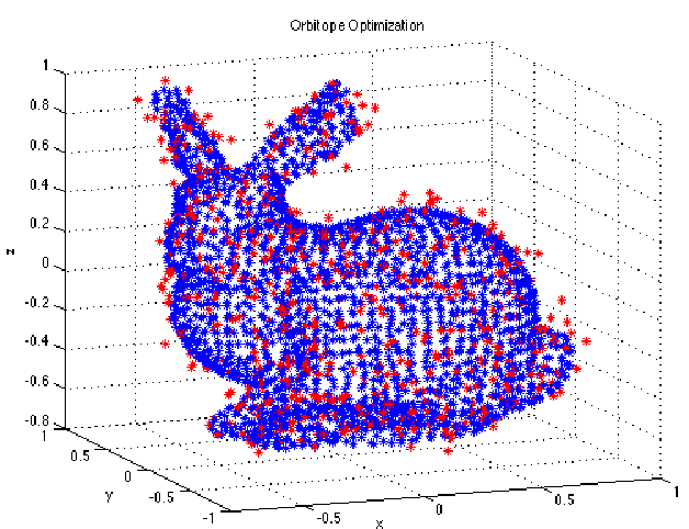 Figure 2 for Convex Relaxations of SE and SE for Visual Pose Estimation