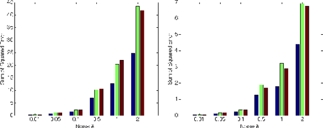Figure 4 for Convex Relaxations of SE and SE for Visual Pose Estimation