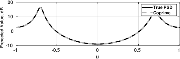 Figure 4 for Product Processing for Tapered Sparse Arrays