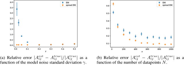 Figure 2 for Spread Divergences