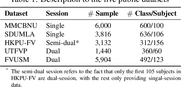 Figure 2 for FV-UPatches: Enhancing Universality in Finger Vein Recognition