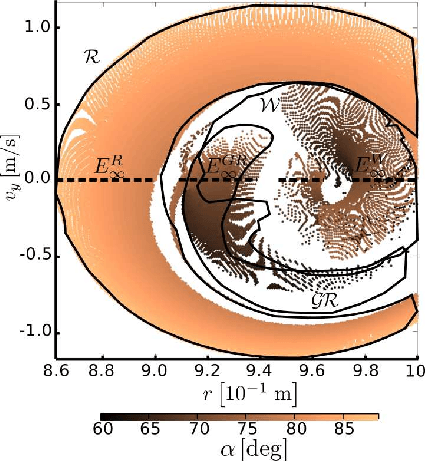 Figure 4 for Exploiting the Passive Dynamics of a Compliant Leg to Develop Gait Transitions