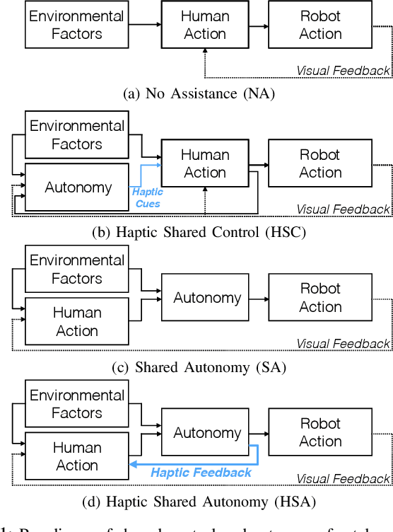 Figure 1 for Haptic Feedback Improves Human-Robot Agreement and User Satisfaction in Shared-Autonomy Teleoperation