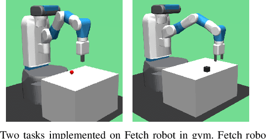 Figure 2 for Hindsight Generative Adversarial Imitation Learning