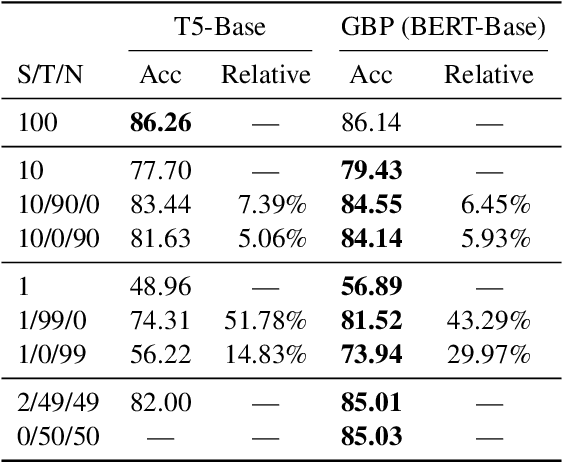 Figure 4 for Graph-Based Decoding for Task Oriented Semantic Parsing