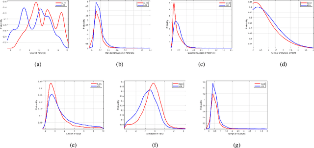 Figure 2 for Real-time NLOS/LOS Identification for Smartphone-based Indoor Positioning System using WiFi RTT and RSS
