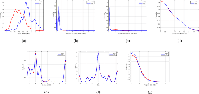 Figure 3 for Real-time NLOS/LOS Identification for Smartphone-based Indoor Positioning System using WiFi RTT and RSS