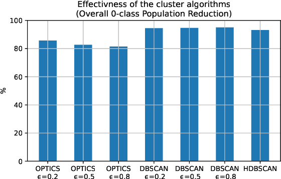 Figure 3 for Temporal graph-based approach for behavioural entity classification
