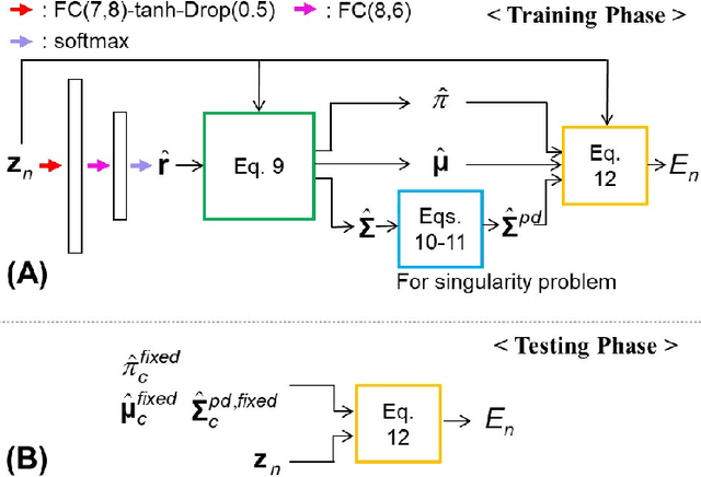Figure 4 for Unsupervised Anomaly Detection in MR Images using Multi-Contrast Information