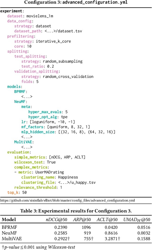 Figure 4 for Elliot: a Comprehensive and Rigorous Framework for Reproducible Recommender Systems Evaluation