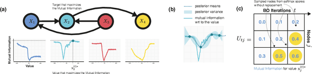 Figure 3 for Interventions, Where and How? Experimental Design for Causal Models at Scale