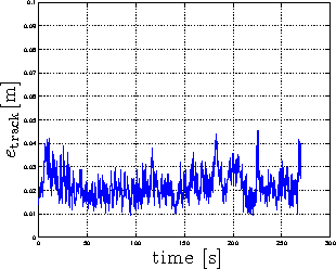 Figure 4 for Decentralized Rigidity Maintenance Control with Range Measurements for Multi-Robot Systems