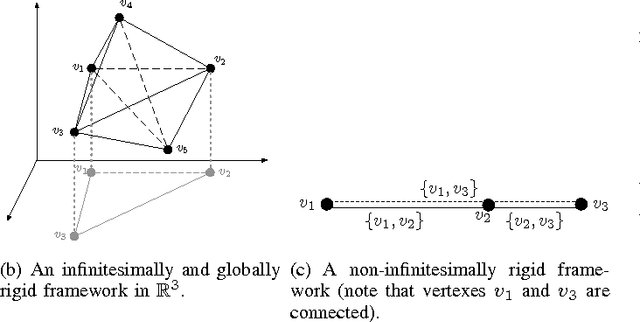Figure 1 for Decentralized Rigidity Maintenance Control with Range Measurements for Multi-Robot Systems