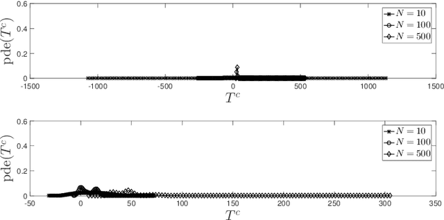Figure 3 for An Intelligent Edge-Centric Queries Allocation Scheme based on Ensemble Models