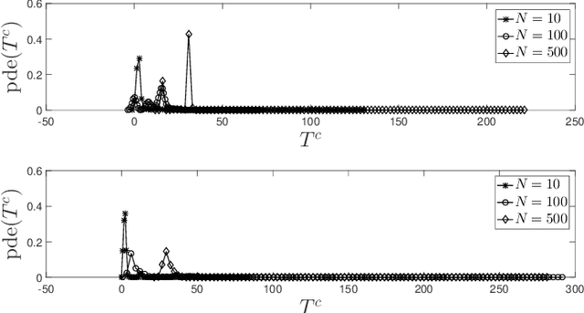 Figure 4 for An Intelligent Edge-Centric Queries Allocation Scheme based on Ensemble Models