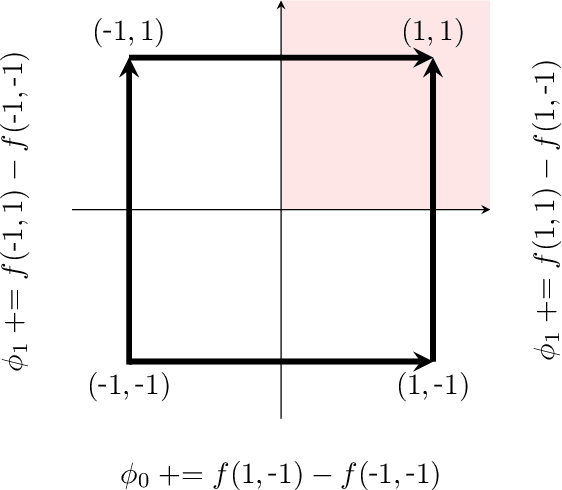 Figure 1 for Understanding Interventional TreeSHAP : How and Why it Works